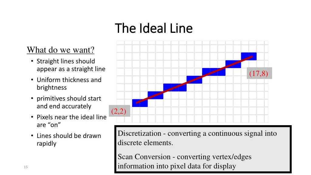 the ideal line the ideal line