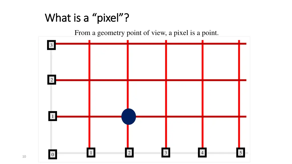 what is a what is a pixel