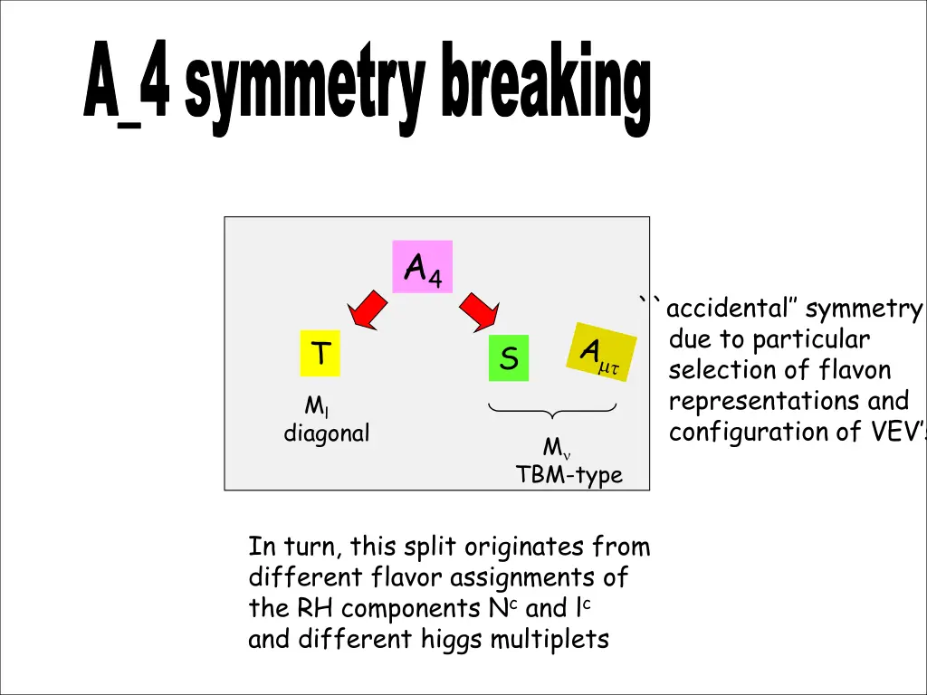 a 4 symmetry breaking