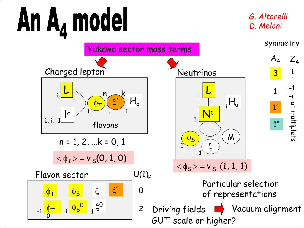 an a 4 model