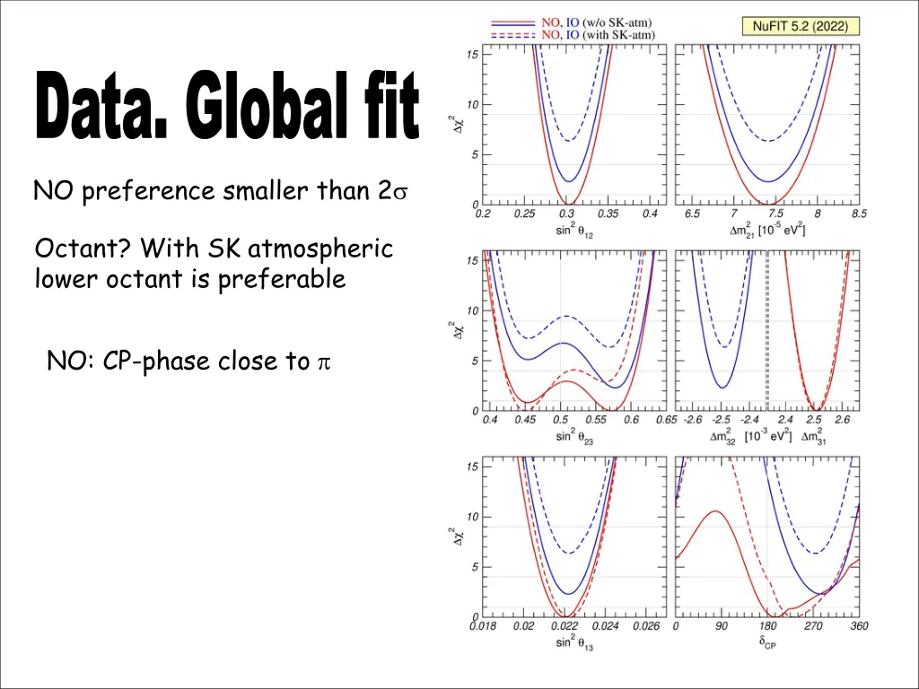 data global fit