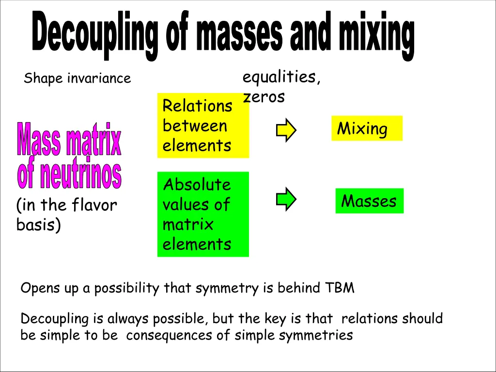 decoupling of masses and mixing