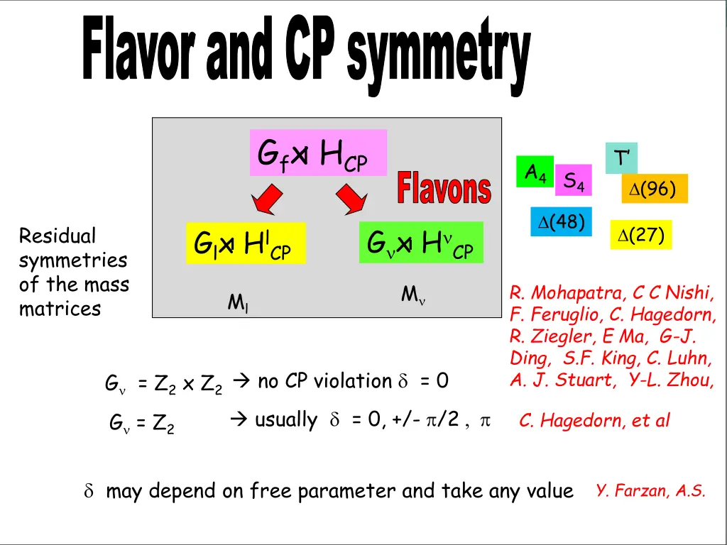 flavor and cp symmetry