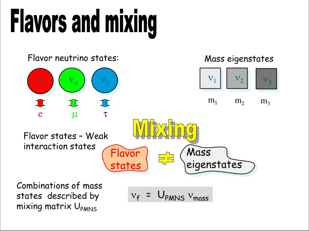 flavors and mixing