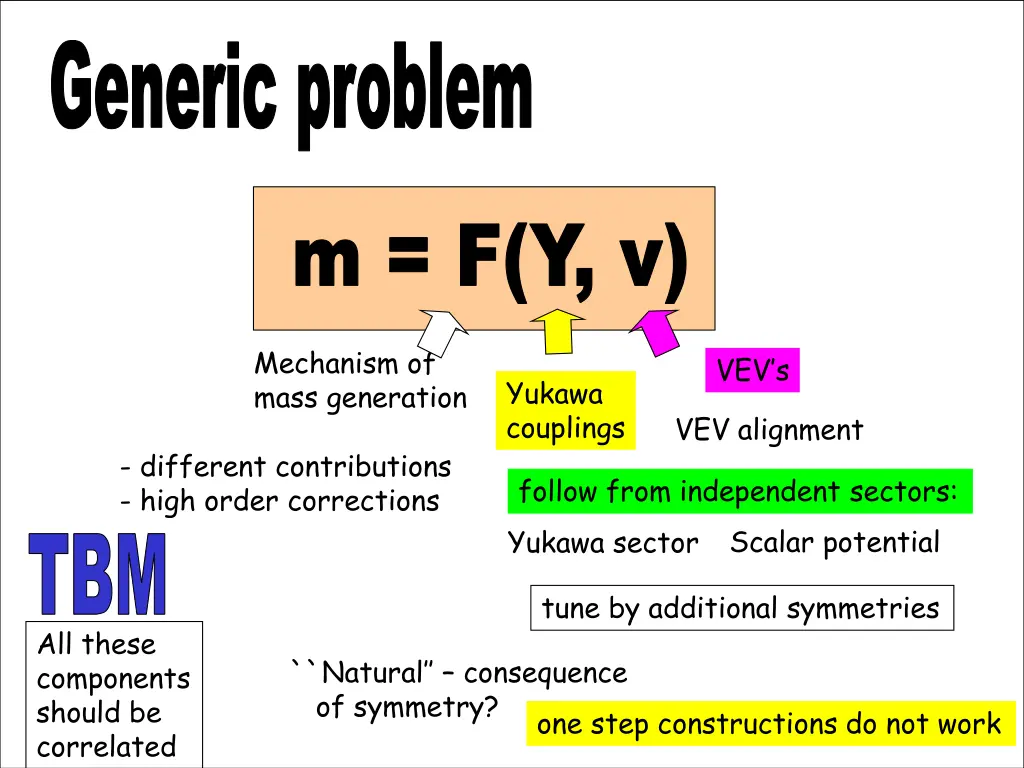 generic problem