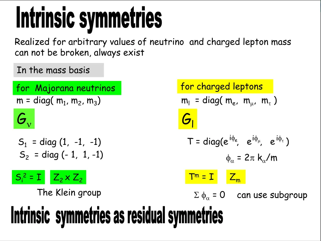 intrinsic symmetries