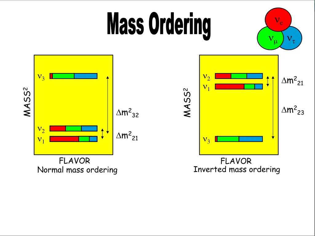 mass ordering