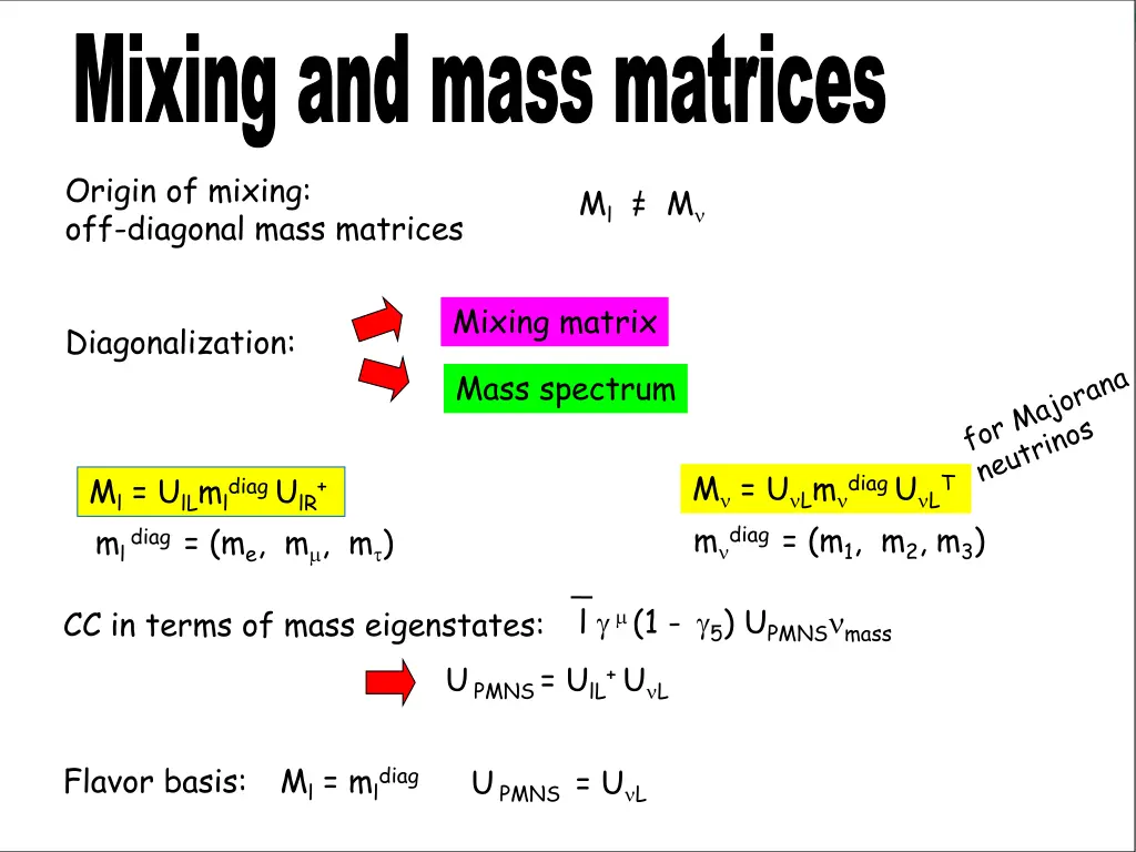 mixing and mass matrices