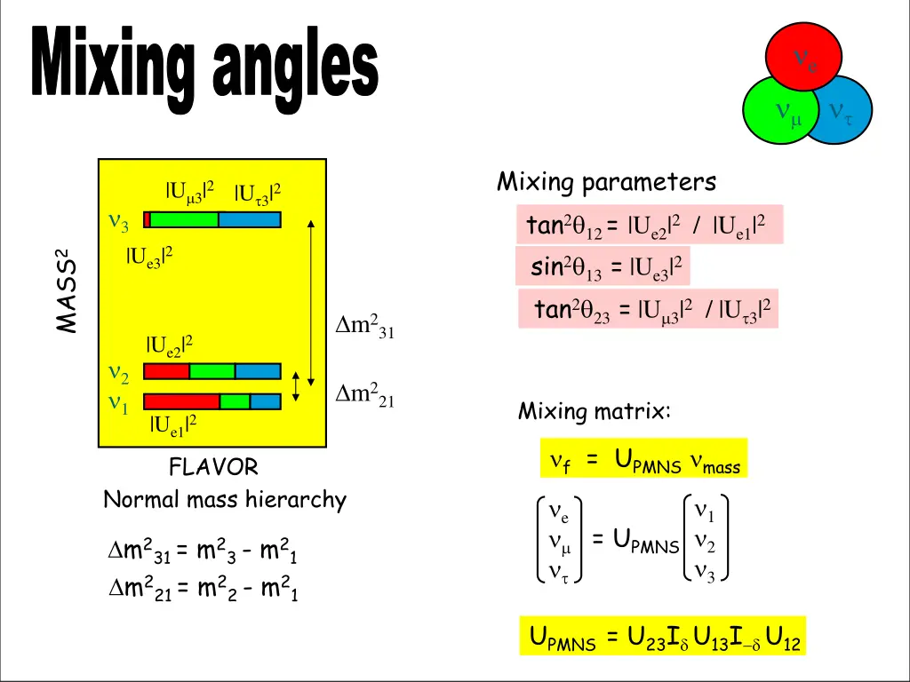 mixing angles