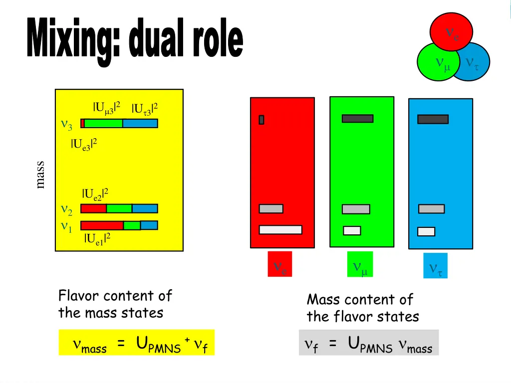 mixing dual role