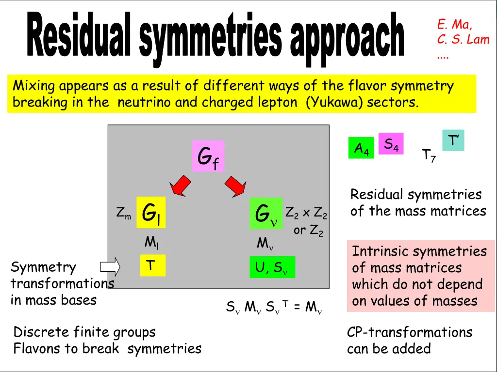 residual symmetries approach