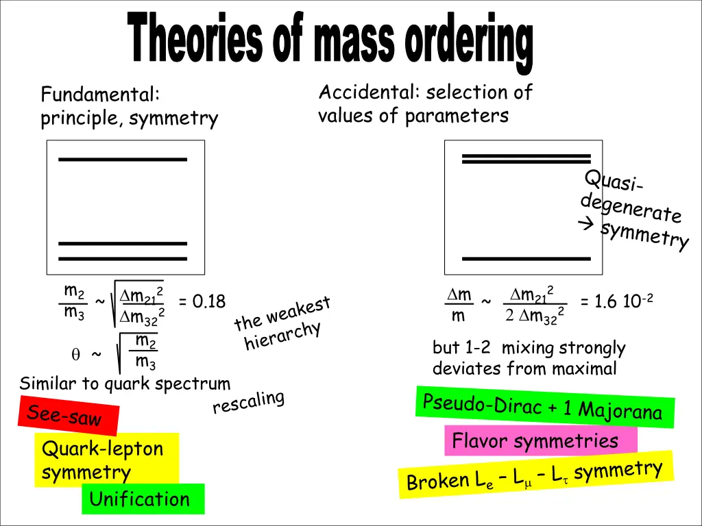 theories of mass ordering