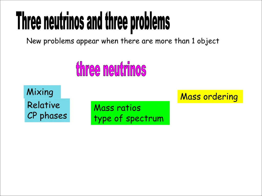 three neutrinos and three problems