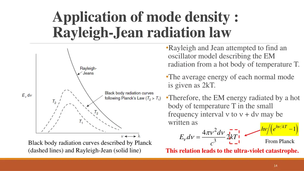 application of mode density rayleigh jean