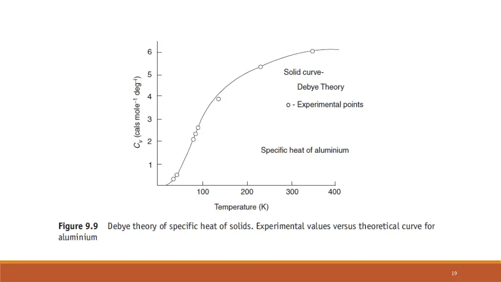 slide19