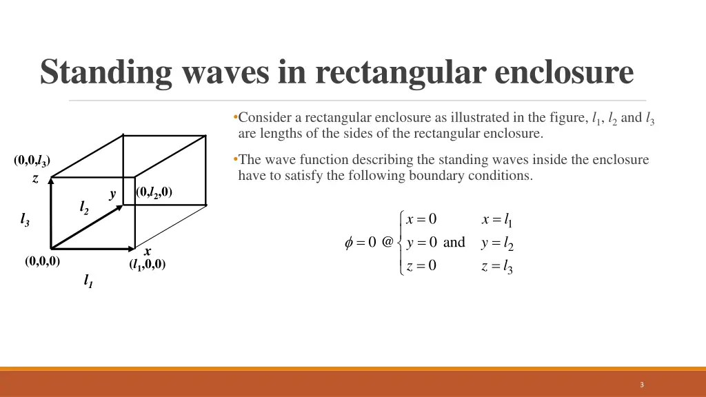 standing waves in rectangular enclosure