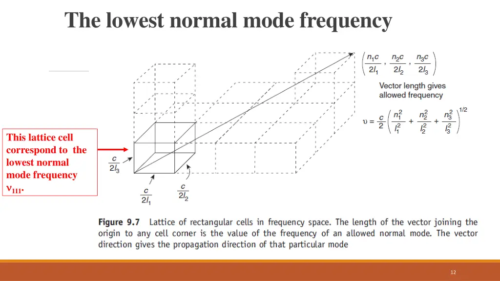 the lowest normal mode frequency