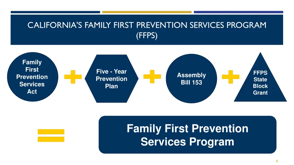 california s family first prevention services 1