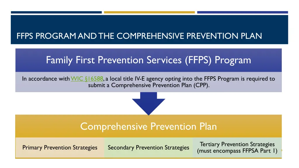 ffps program and the comprehensive prevention plan