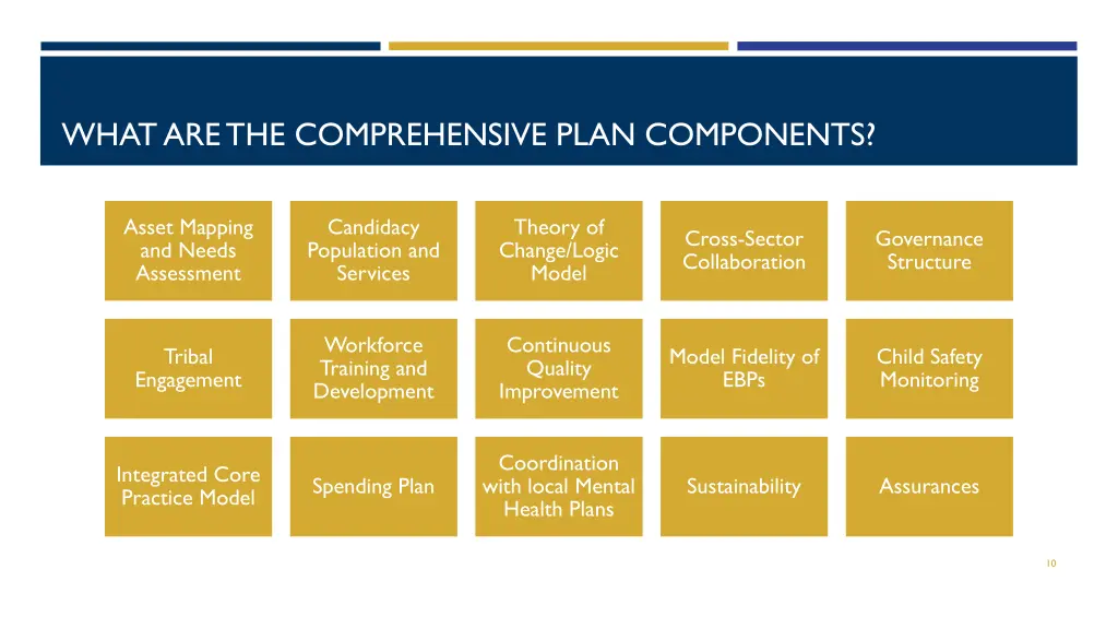 what are the comprehensive plan components