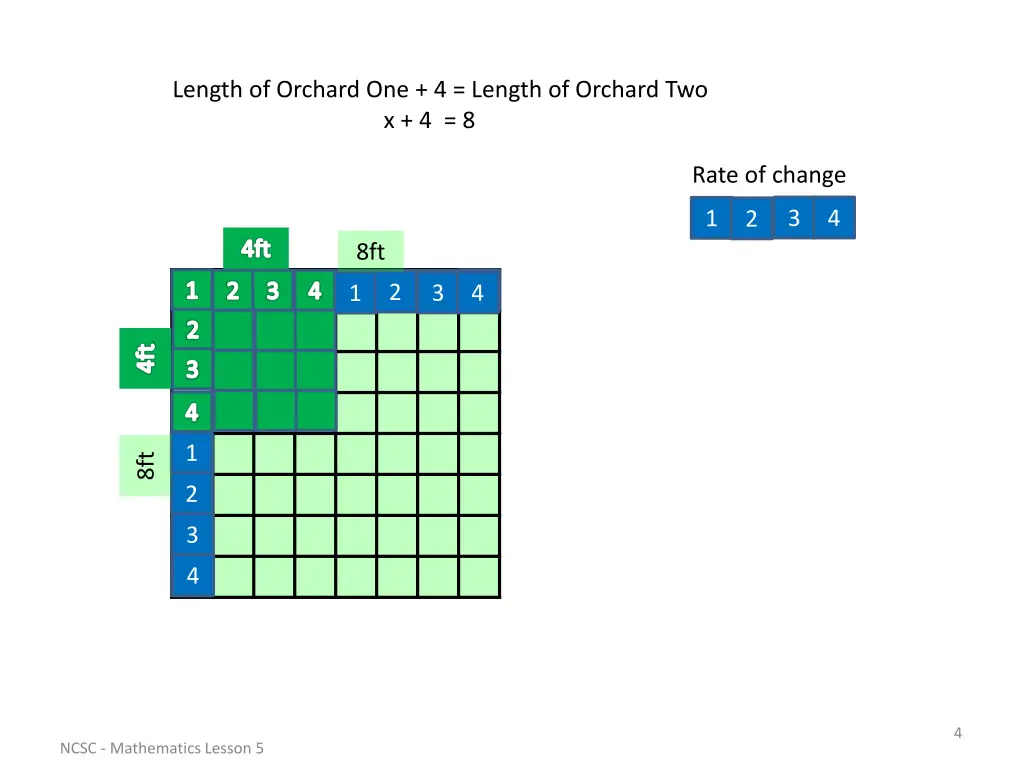 length of orchard one 4 length of orchard