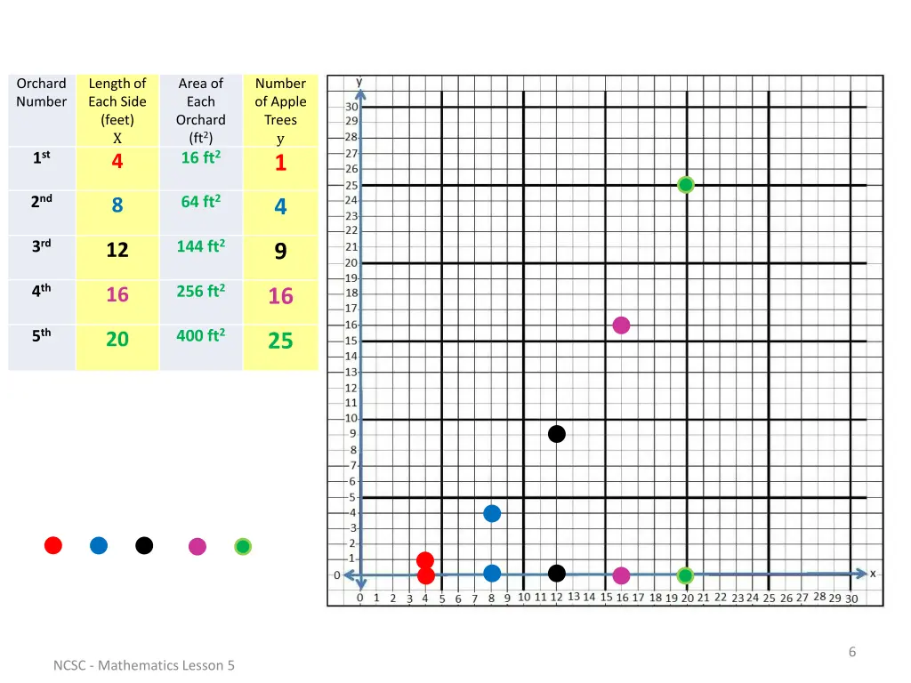 orchard number