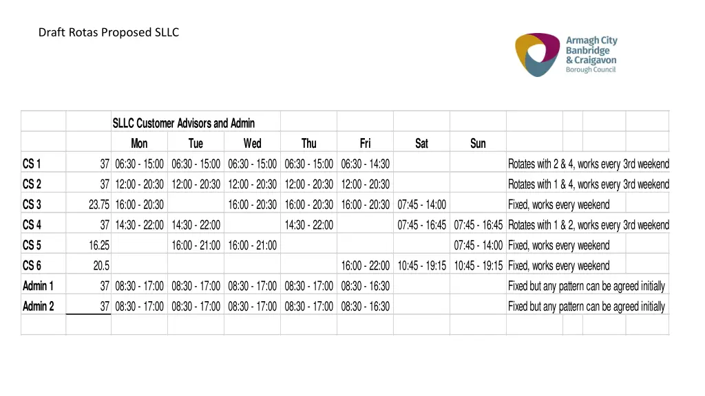 draft rotas proposed sllc 1