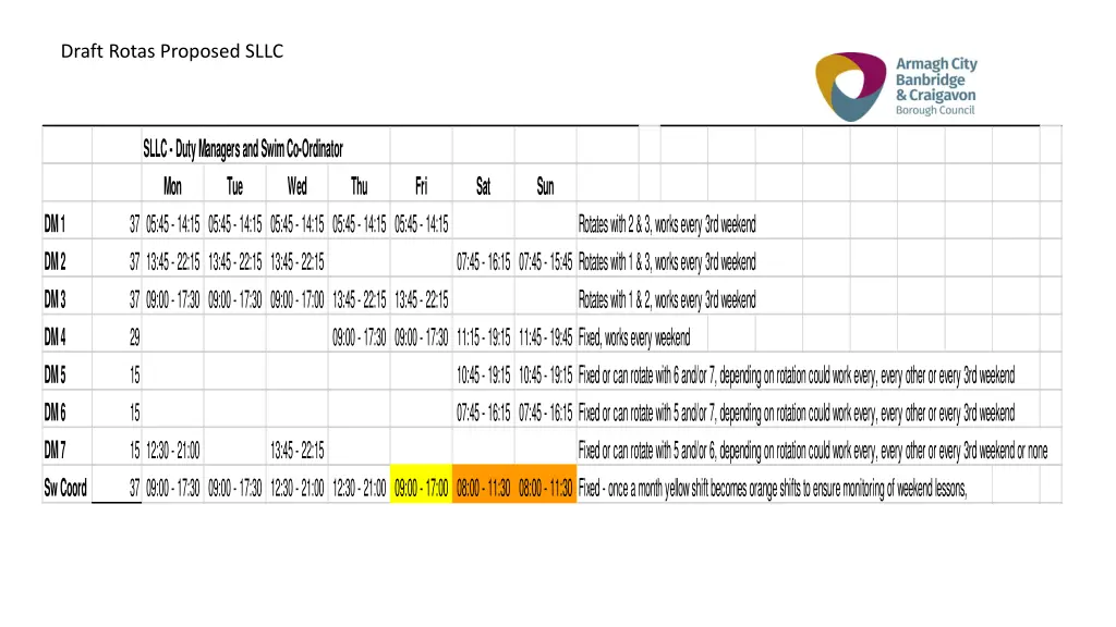 draft rotas proposed sllc 2