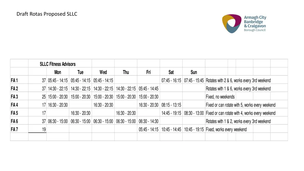 draft rotas proposed sllc