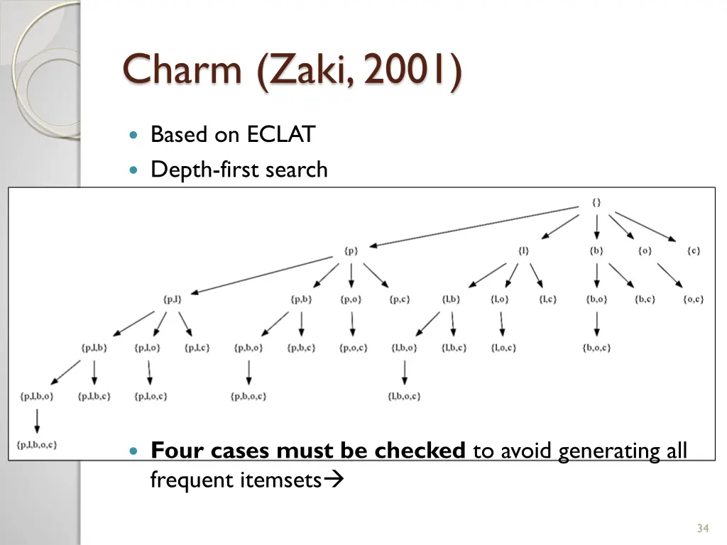 charm zaki 2001