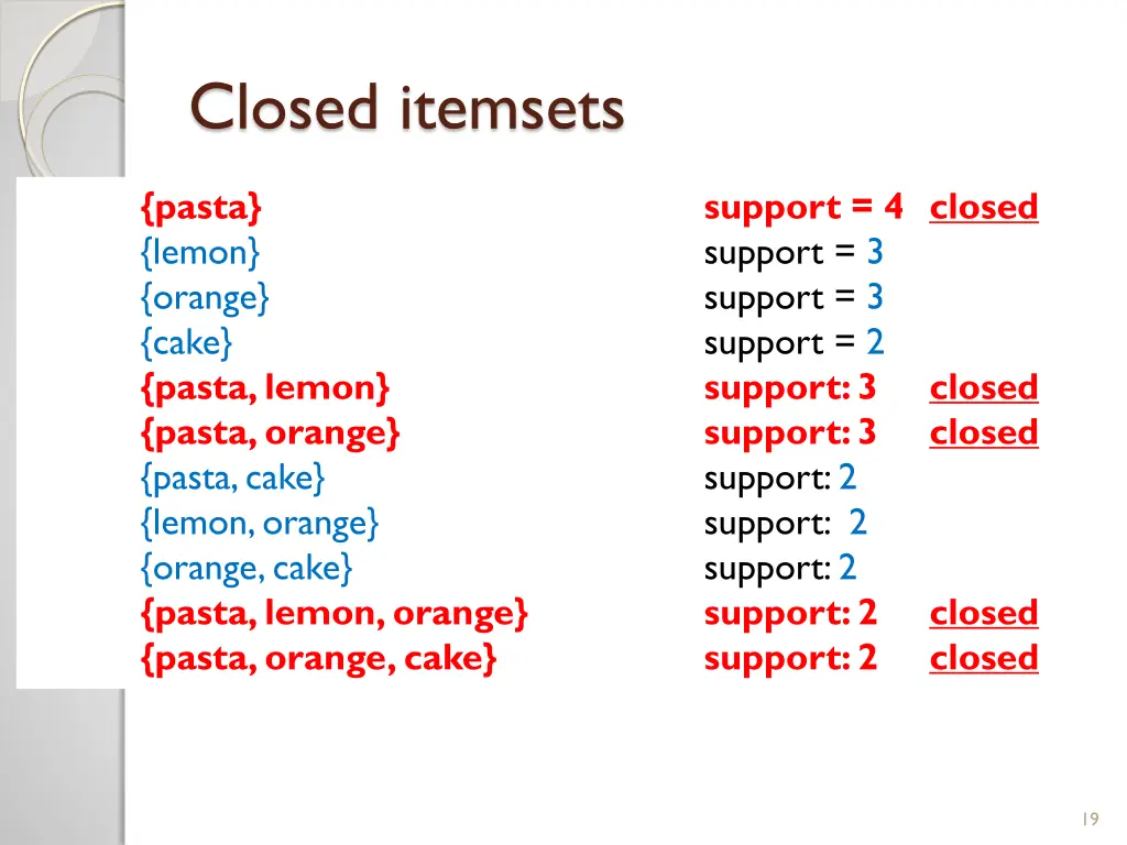 closed itemsets