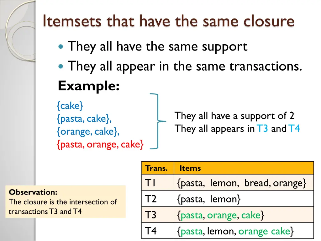 itemsets that have the same closure 1