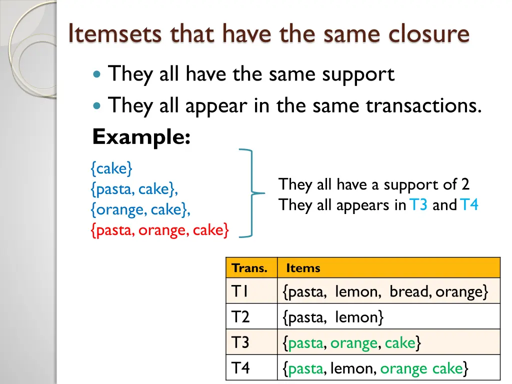 itemsets that have the same closure