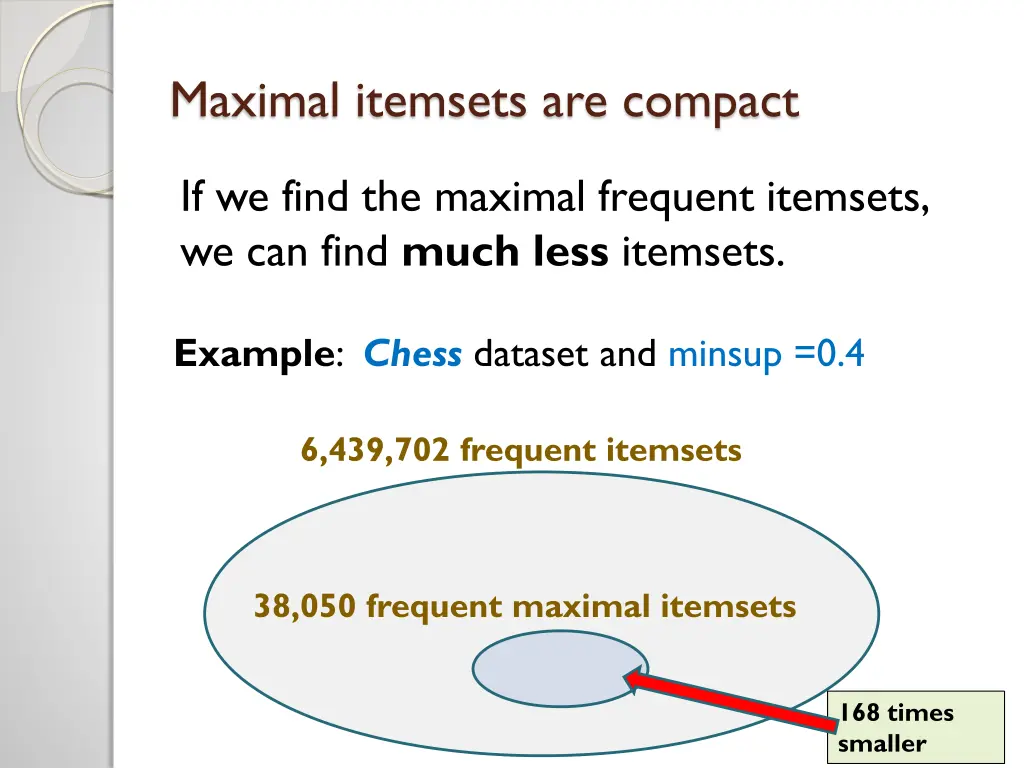 maximal itemsets are compact