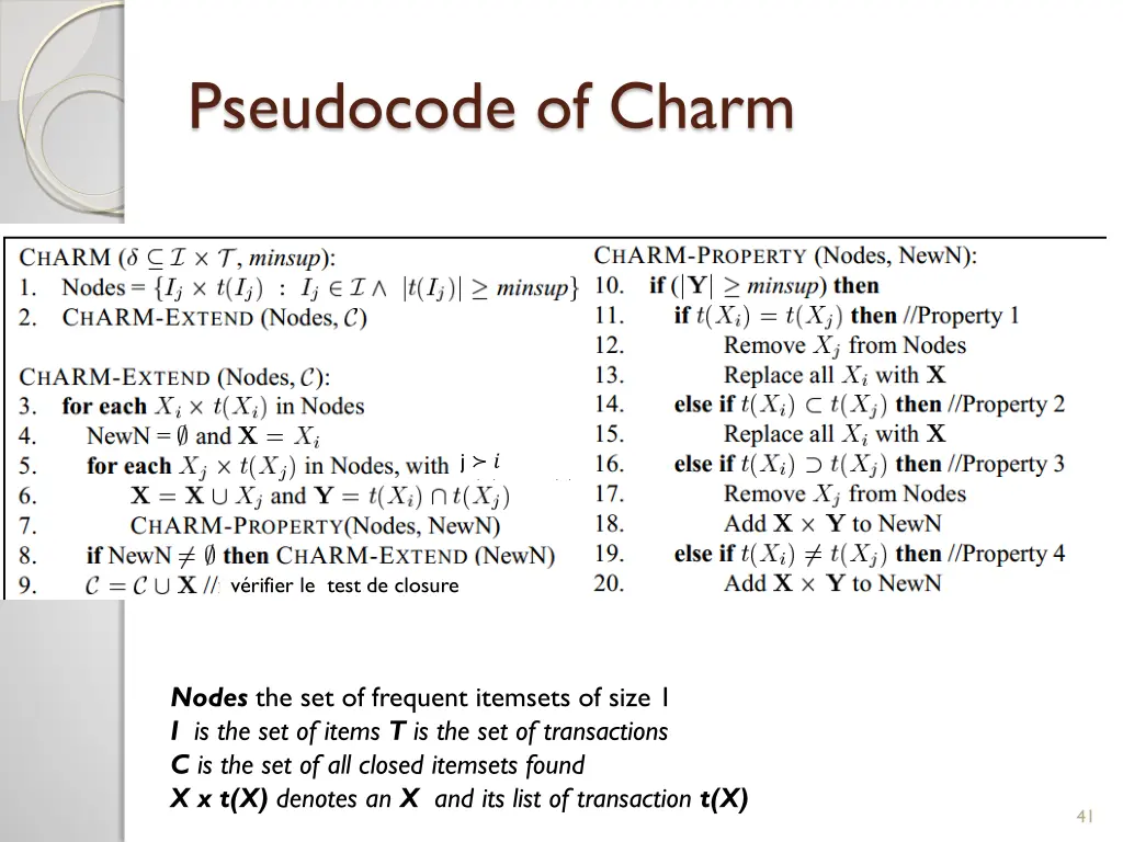 pseudocode of charm