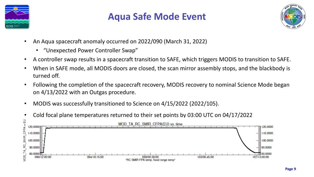 aqua safe mode event