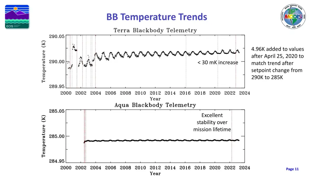 bb temperature trends