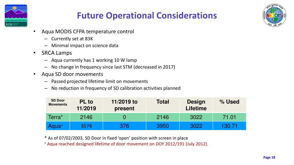 future operational considerations