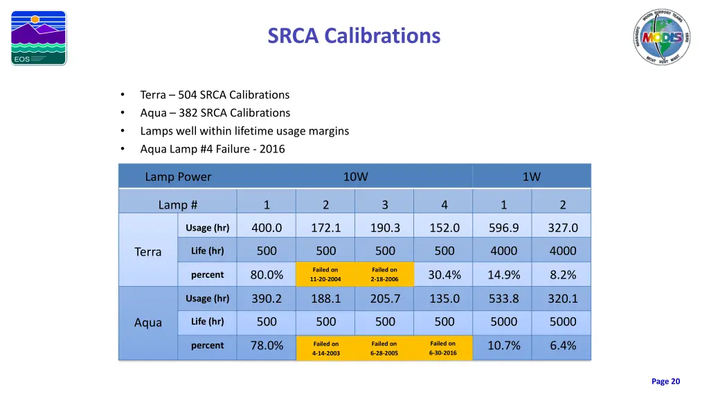 srca calibrations