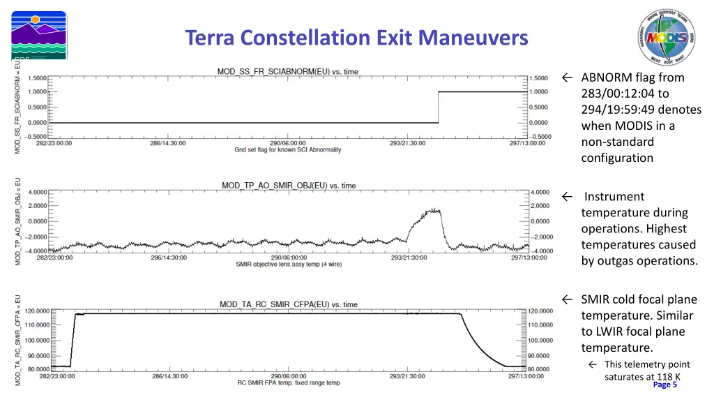 terra constellation exit maneuvers 1