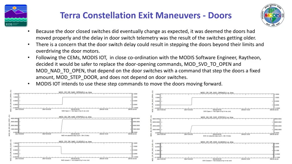 terra constellation exit maneuvers doors 1