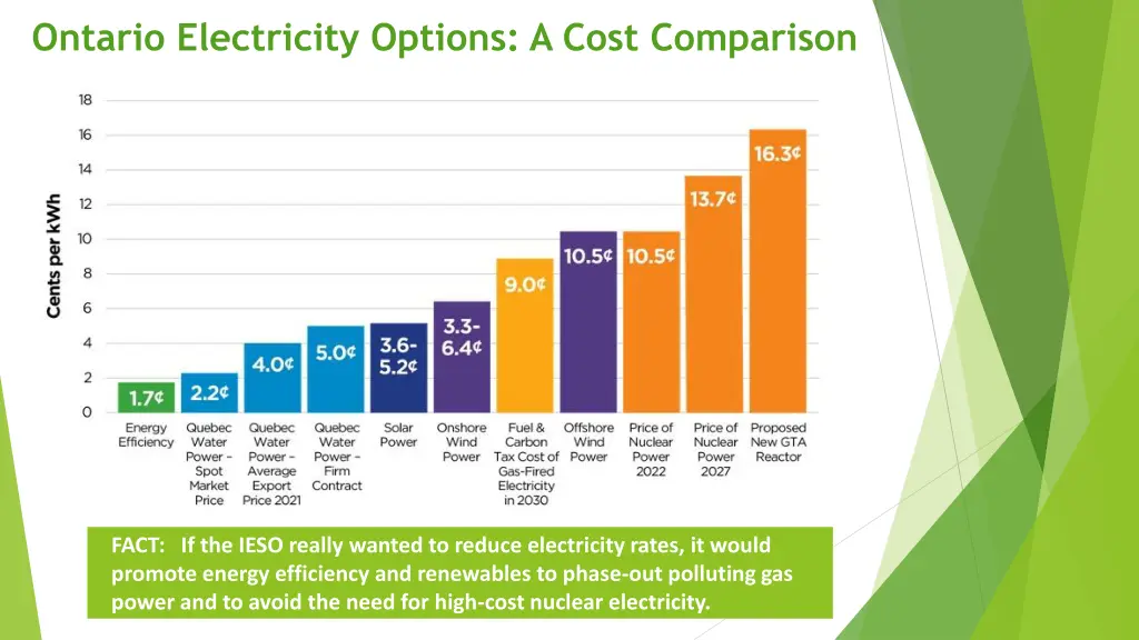 ontario electricity options a cost comparison