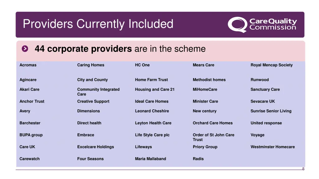 providers currently included