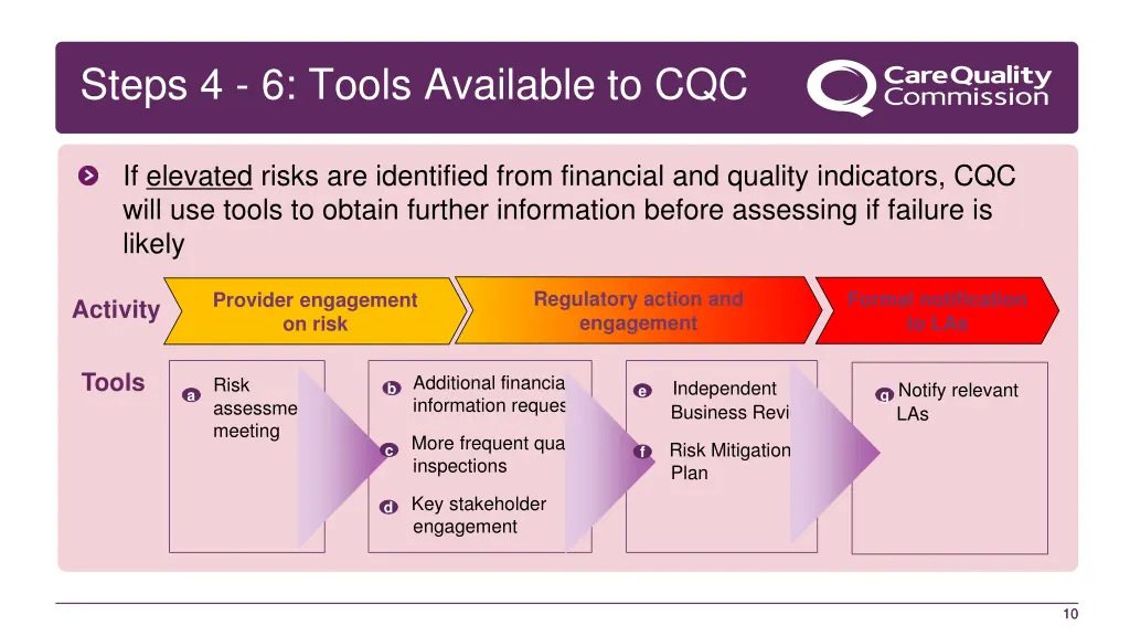 steps 4 6 tools available to cqc