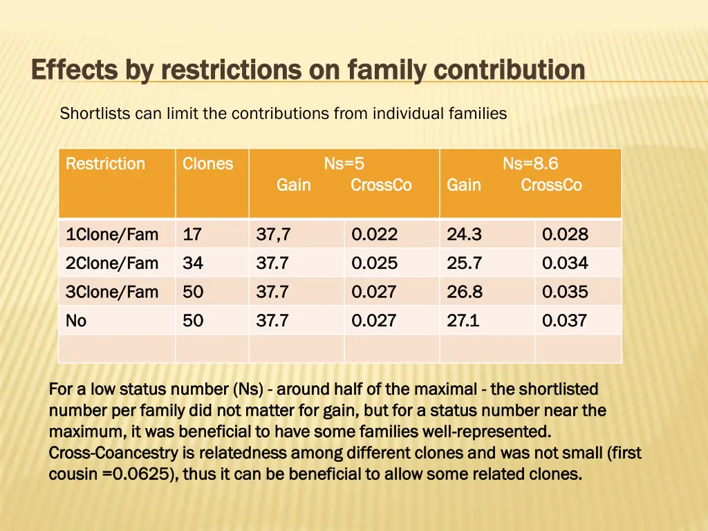 effects by restrictions on family contribution