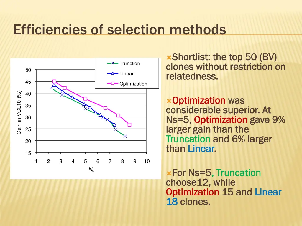 efficiencies of selection methods