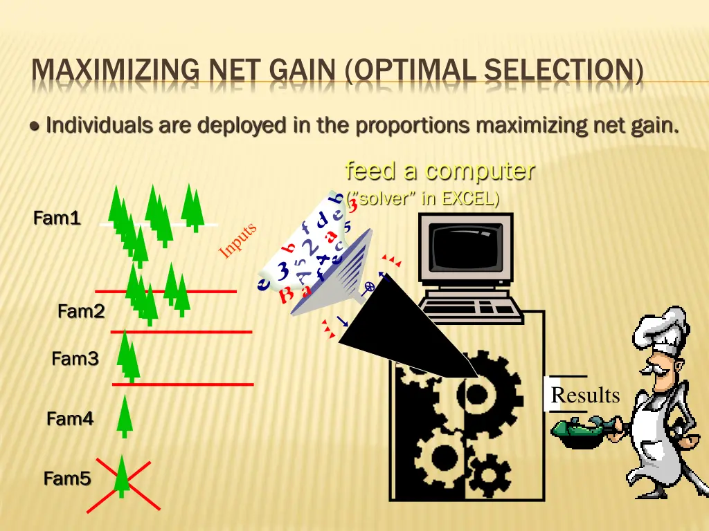 maximizing net gain optimal selection