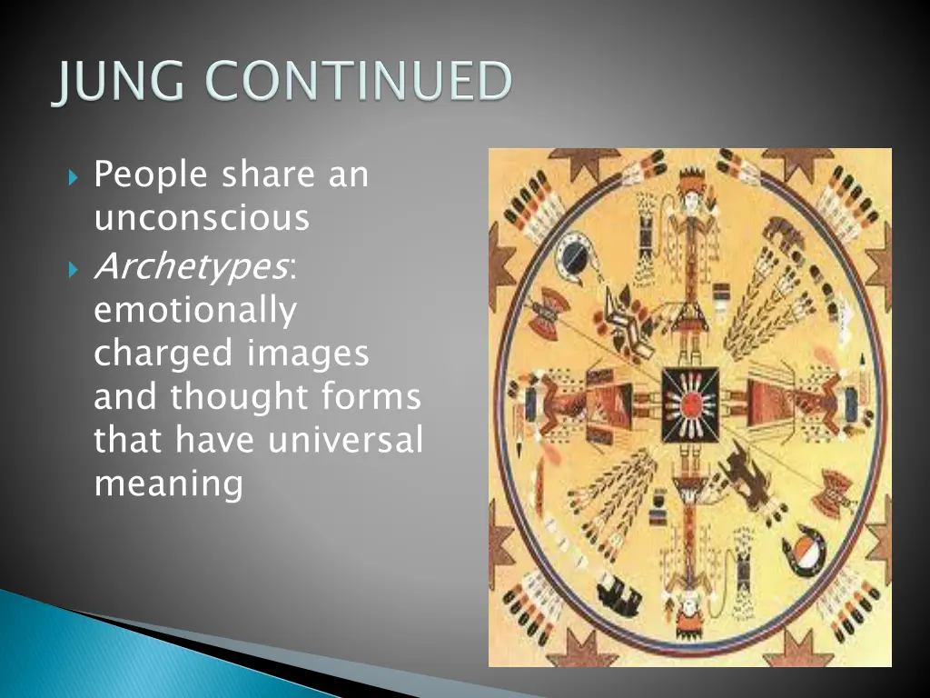 people share an unconscious archetypes