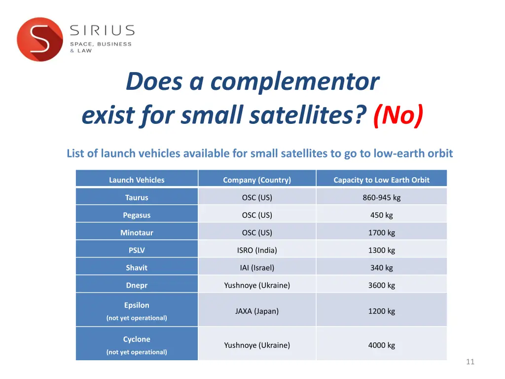 does a complementor exist for small satellites no