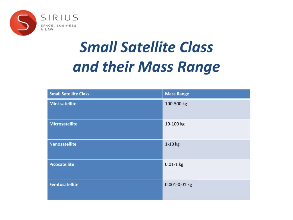 small satellite class and their mass range